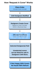 Request A Cover 2